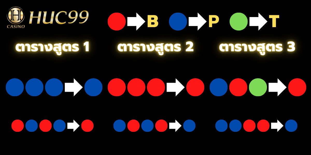 ตารางสูตรบาคาร่า 2