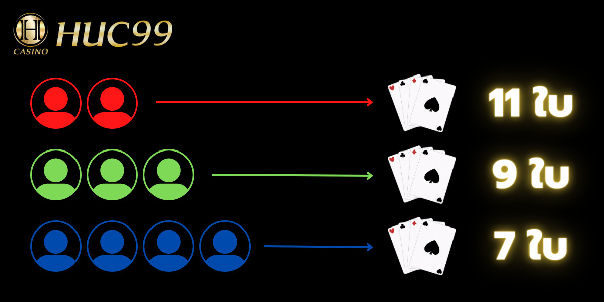 ไพ่ดัมมี่ 2